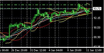 2013 QV DAX-DJ-GOLD-EURUSD-JPY 568914
