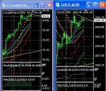 2013 QV DAX-DJ-GOLD-EURUSD-JPY 569076