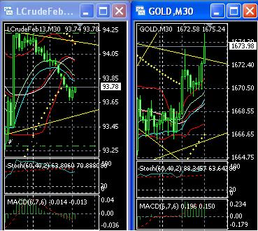 2013 QV DAX-DJ-GOLD-EURUSD-JPY 569423