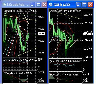 2013 QV DAX-DJ-GOLD-EURUSD-JPY 570119