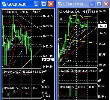 2013 QV DAX-DJ-GOLD-EURUSD-JPY 571735