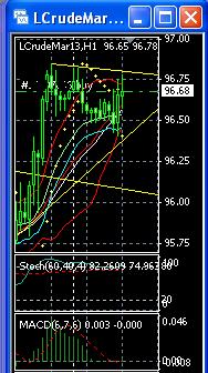 2013 QV DAX-DJ-GOLD-EURUSD-JPY 571792