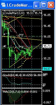 2013 QV DAX-DJ-GOLD-EURUSD-JPY 572205