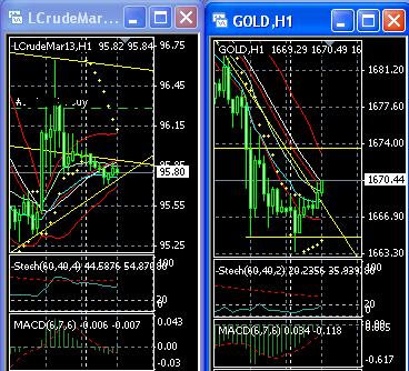 2013 QV DAX-DJ-GOLD-EURUSD-JPY 572442