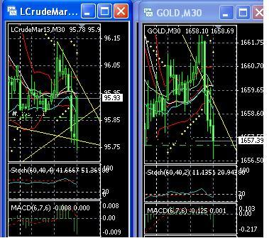 2013 QV DAX-DJ-GOLD-EURUSD-JPY 573195