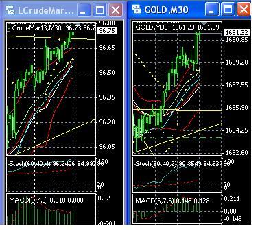 2013 QV DAX-DJ-GOLD-EURUSD-JPY 573503