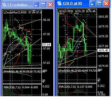 2013 QV DAX-DJ-GOLD-EURUSD-JPY 574268