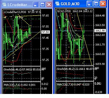 2013 QV DAX-DJ-GOLD-EURUSD-JPY 574623