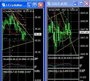 2013 QV DAX-DJ-GOLD-EURUSD-JPY 577487
