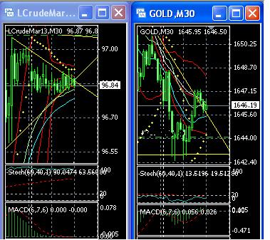 2013 QV DAX-DJ-GOLD-EURUSD-JPY 577816