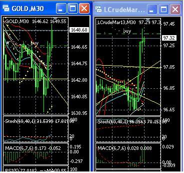 2013 QV DAX-DJ-GOLD-EURUSD-JPY 577919