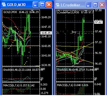 2013 QV DAX-DJ-GOLD-EURUSD-JPY 577947