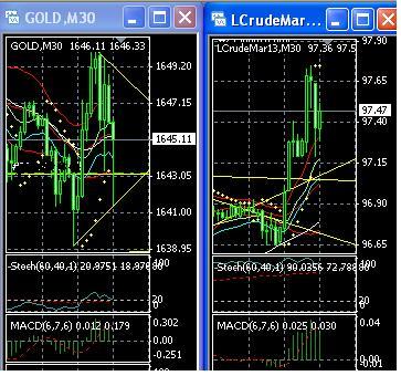 2013 QV DAX-DJ-GOLD-EURUSD-JPY 577977