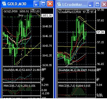 2013 QV DAX-DJ-GOLD-EURUSD-JPY 578016