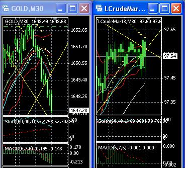 2013 QV DAX-DJ-GOLD-EURUSD-JPY 578203