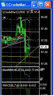 2013 QV DAX-DJ-GOLD-EURUSD-JPY 578406