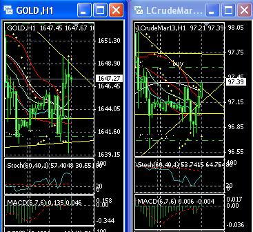 2013 QV DAX-DJ-GOLD-EURUSD-JPY 578726