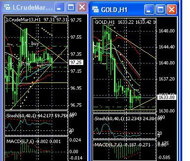 2013 QV DAX-DJ-GOLD-EURUSD-JPY 578885
