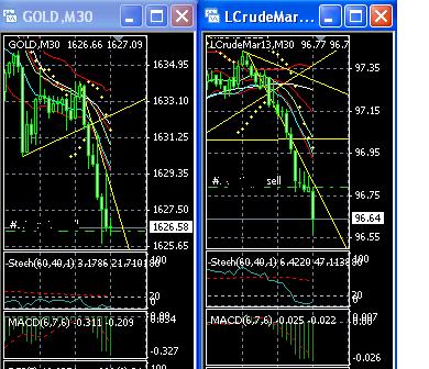 2013 QV DAX-DJ-GOLD-EURUSD-JPY 578994