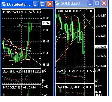 2013 QV DAX-DJ-GOLD-EURUSD-JPY 580167