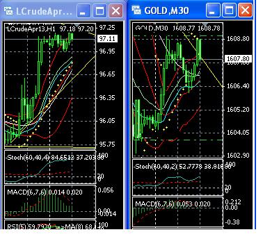 2013 QV DAX-DJ-GOLD-EURUSD-JPY 580368