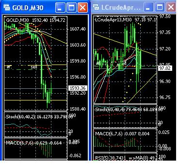 2013 QV DAX-DJ-GOLD-EURUSD-JPY 580509