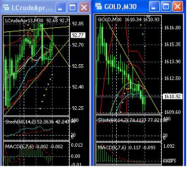 2013 QV DAX-DJ-GOLD-EURUSD-JPY 582808