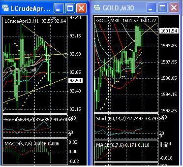 2013 QV DAX-DJ-GOLD-EURUSD-JPY 583203