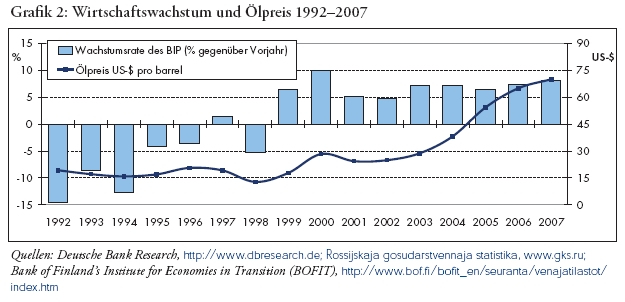 Russland - Gewinnerland? 212283