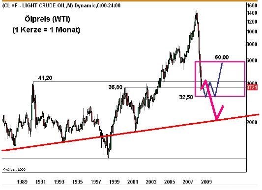 Öl, heiße Wette für kalte Wintertage. 214039