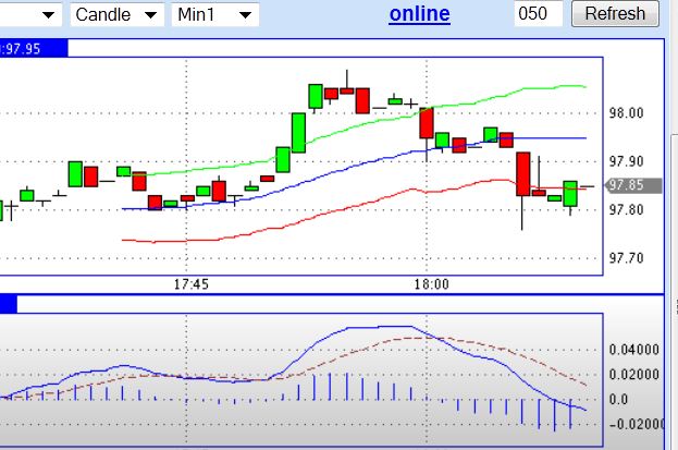 2013 QV DAX-DJ-GOLD-EURUSD-JPY 578333