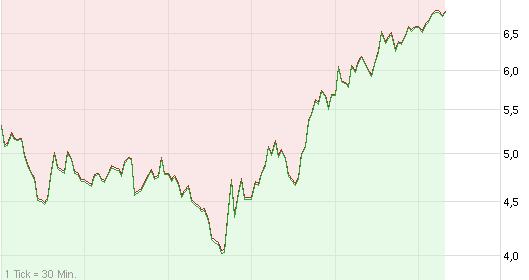 Quo Vadis Dax 2013 - Up, dank Liquidität 657491