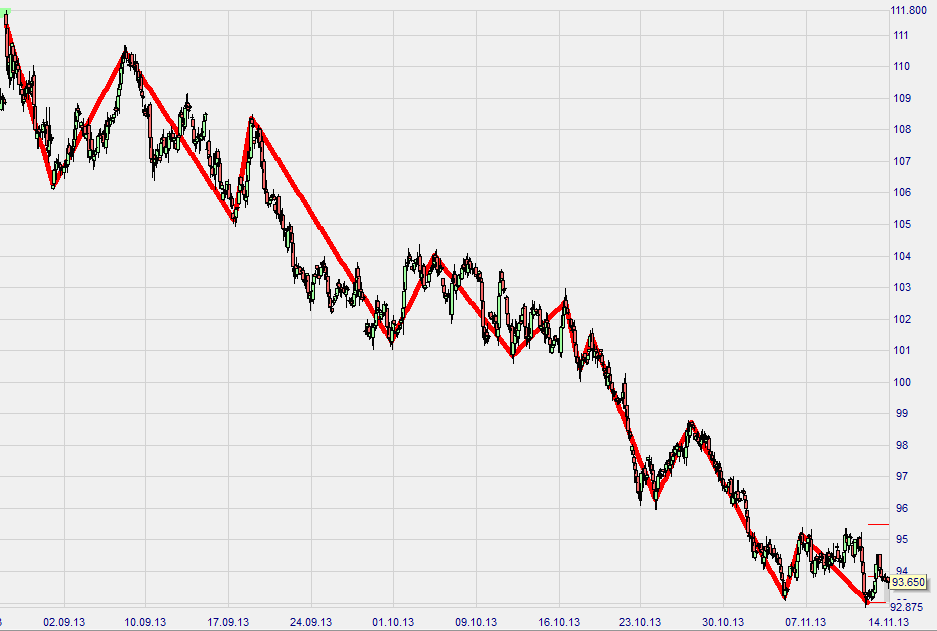2013 QV DAX-DJ-GOLD-EURUSD-JPY 664300