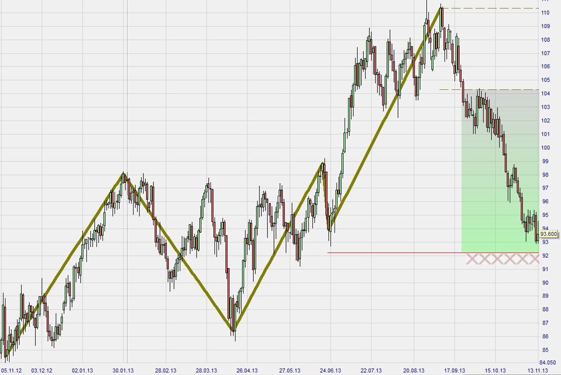 2013 QV DAX-DJ-GOLD-EURUSD-JPY 664298