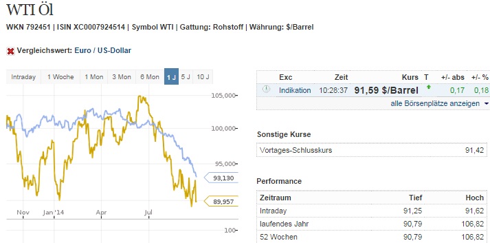 2014 QV DAX-DJ-GOLD-EURUSD-JPY 761115