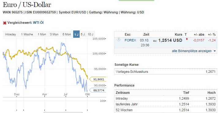 2014 QV DAX-DJ-GOLD-EURUSD-JPY 762049