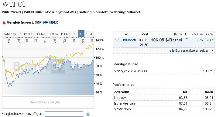 2013 QV DAX-DJ-GOLD-EURUSD-JPY 633062