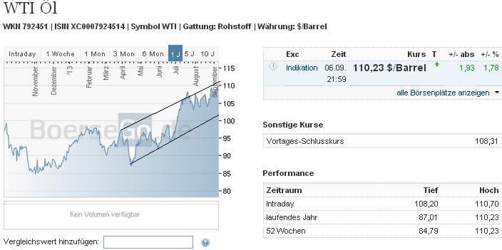 2013 QV DAX-DJ-GOLD-EURUSD-JPY 642076