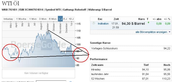 2014 QV DAX-DJ-GOLD-EURUSD-JPY 683884