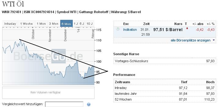 2014 QV DAX-DJ-GOLD-EURUSD-JPY 689721
