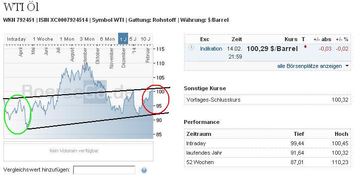 2014 QV DAX-DJ-GOLD-EURUSD-JPY 695377