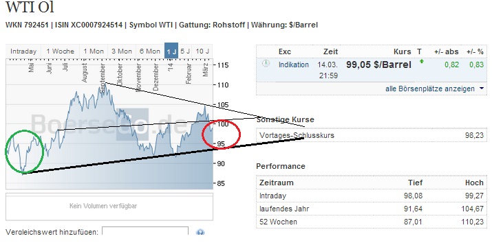 2014 QV DAX-DJ-GOLD-EURUSD-JPY 705259