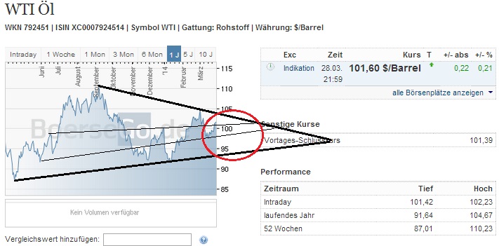 2014 QV DAX-DJ-GOLD-EURUSD-JPY 709632