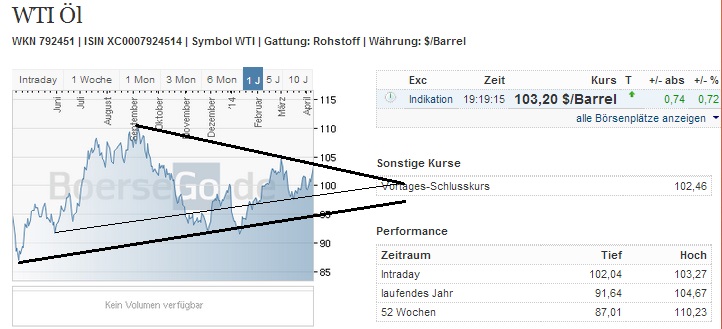 2014 QV DAX-DJ-GOLD-EURUSD-JPY 712839