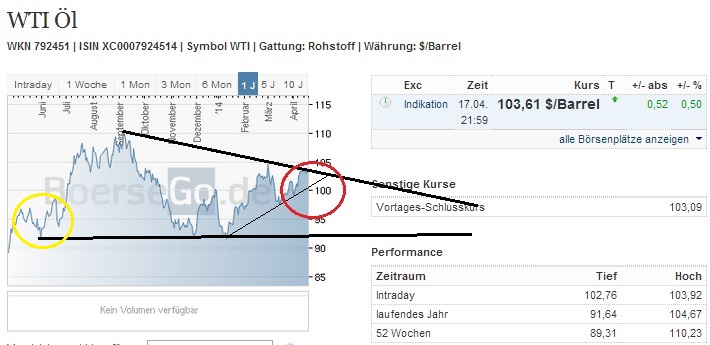 2014 QV DAX-DJ-GOLD-EURUSD-JPY 716021