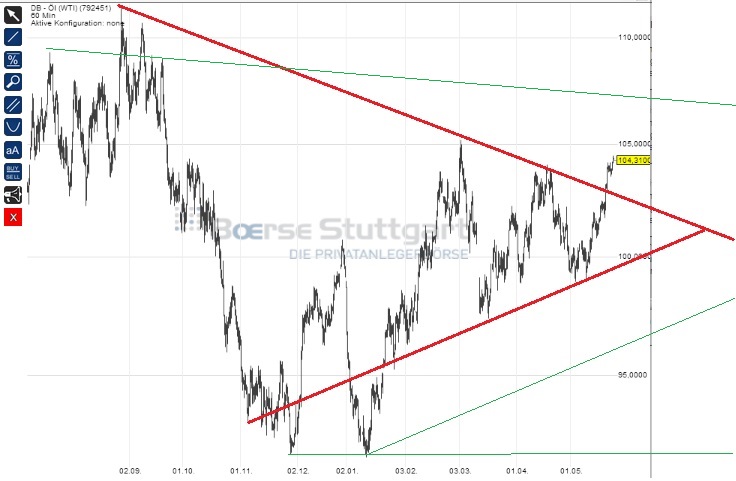 2014 QV DAX-DJ-GOLD-EURUSD-JPY 726189
