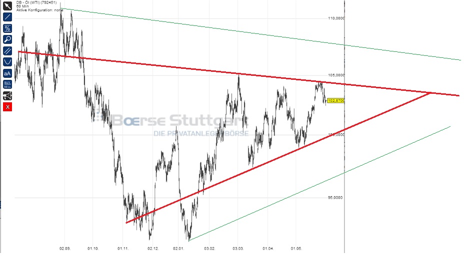 2014 QV DAX-DJ-GOLD-EURUSD-JPY 728354