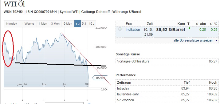2014 QV DAX-DJ-GOLD-EURUSD-JPY 763808