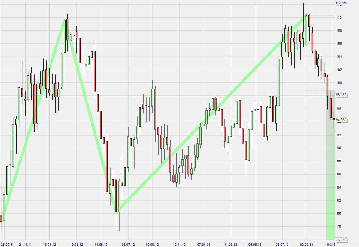 2013 QV DAX-DJ-GOLD-EURUSD-JPY 664297