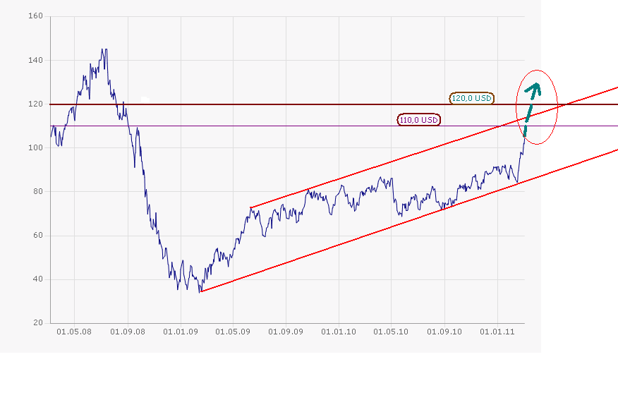 Quo Vadis Dax 2011 - All Time High? 386394